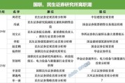 丽江牟一凌离职民生！国联民生最全高管分工出炉