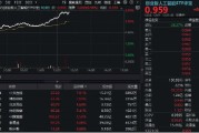 丽江算力大爆发！“易中天”飙涨超5%，创业板人工智能ETF华宝（159363）放量摸高3%