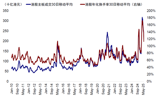 中金：(📔)A to H上市浪潮影响(🦒)有多大？
