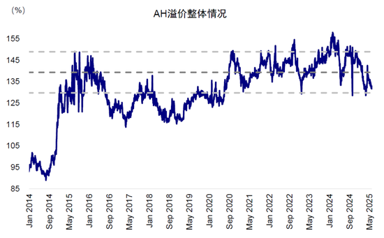 中金：A to H上市浪潮(🛷)影响有多大？