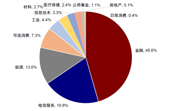 中金(🥝)：A to H上市浪潮影响有多大？