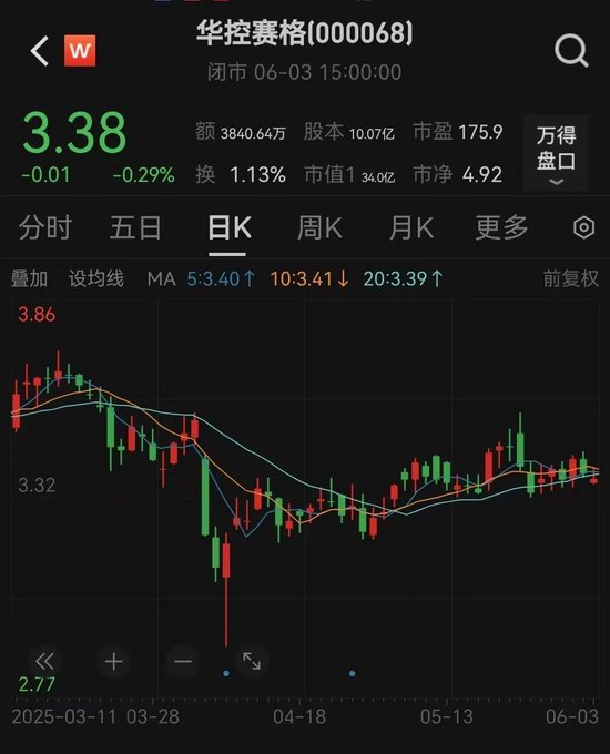 华控赛格董事长、董秘、副总(💨)经(🚵)理三高管同日辞职