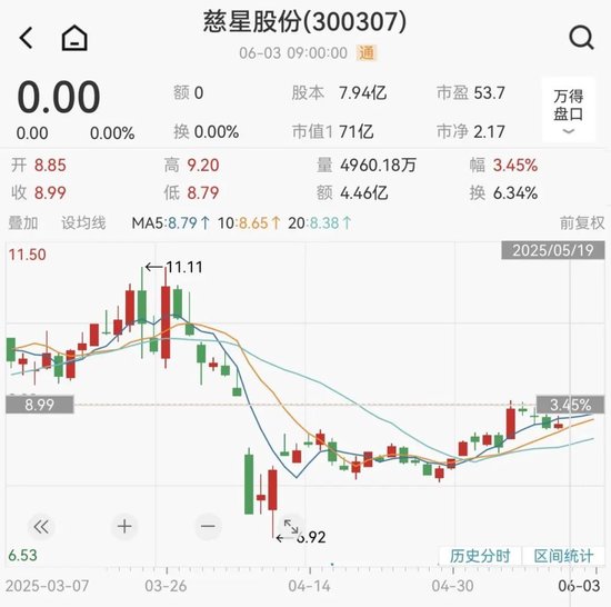慈星(🆕)股份拟购买顺义科技75%股份，股票复牌