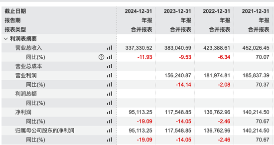 掌舵4年(🛃)董事长离任、明星基金经理出走，6000亿景顺长城人事震荡