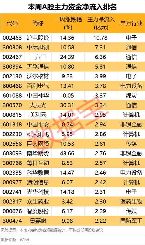 605099，最强“苏超”概念股提示风(🥤)险！一周主力撤离多只产业龙头