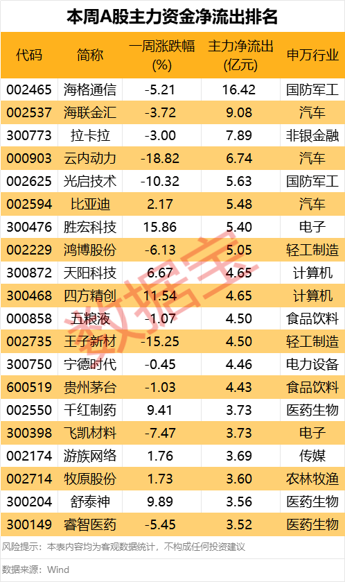 605099，最强“苏超”概念股提示风险(🛺)！一周主力撤离多只产业龙头