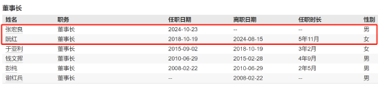 千亿基金“换帅”：27年老将谢卫(🐵)转任专家，袁庆伟接任总经理