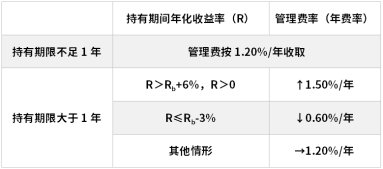鹏华基金首只浮动费率产品值得买吗？袁航代表作4年亏11%，给基民亏11亿(❔)收管(🏜)理费2.4亿