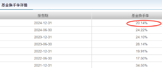 鹏华(😝)基金首只浮动费率产品值得买吗？袁航(🚹)代表作4年亏11%，给基民亏(👞)11亿收管理费2.4亿