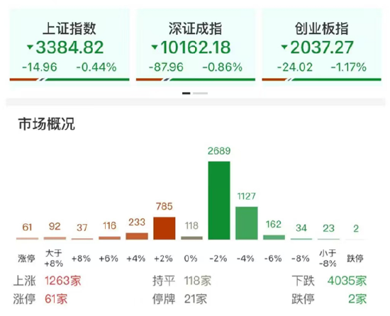 ETF日报：AI相关(✂)的板块回调，近期科技重估叙事也有所降温