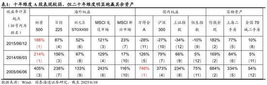 国泰海通荀玉根：(🕠)2015年牛市十周年思考，宁做乌龟，不做兔子