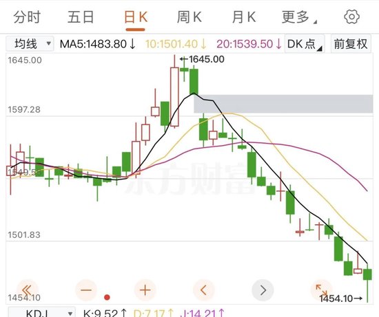 “塑料茅台”卖出108万天价，飞天茅台却跌破2000元大关(😟)