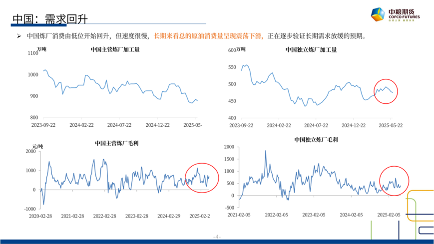 【市场聚焦】原油：短期反弹(🔲)，长(🍨)期下行