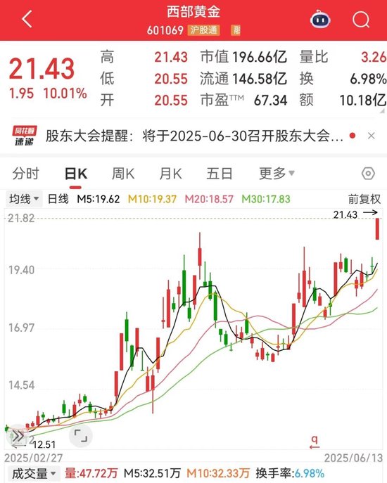刚刚，集体大涨！机构预测业绩高(📍)增长名单出炉
